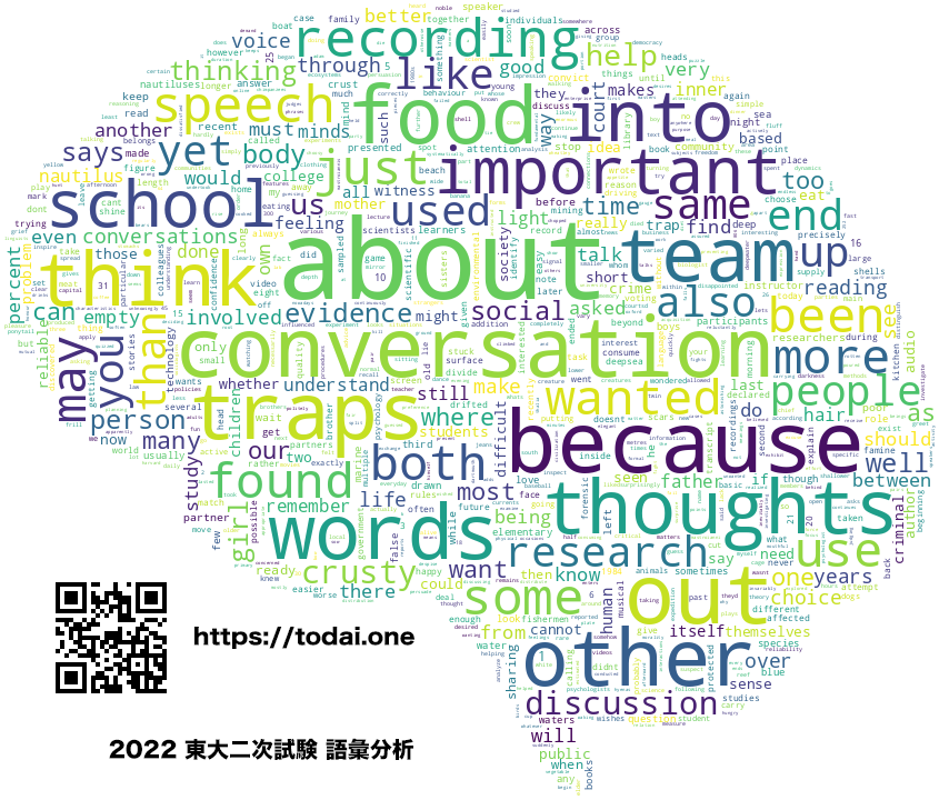 2022年 東大2次試験 語彙分析